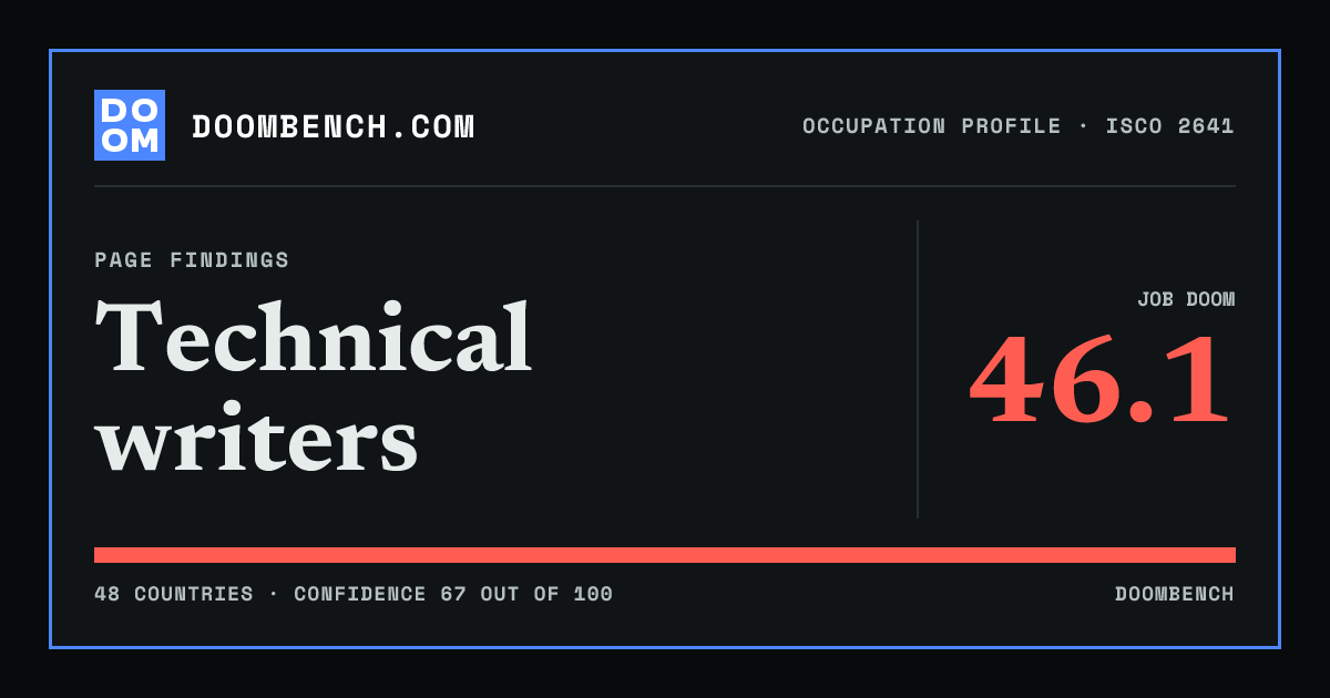 DoomBench social sharing card for Technical writers.