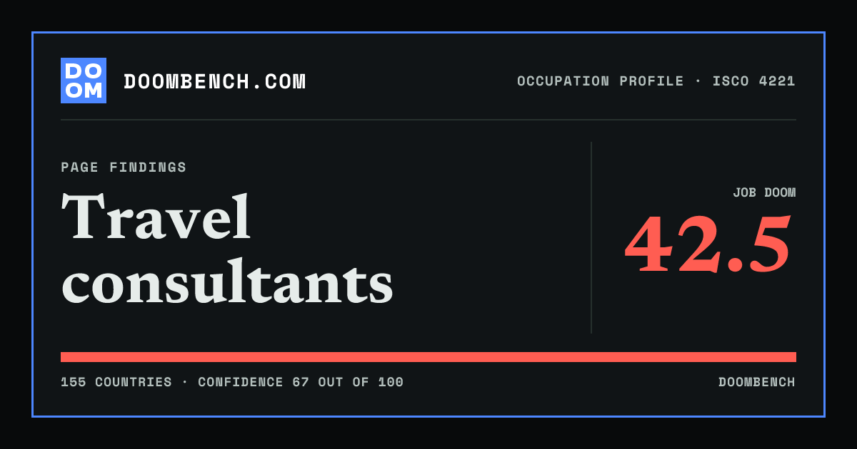 DoomBench social sharing card for Travel consultants.