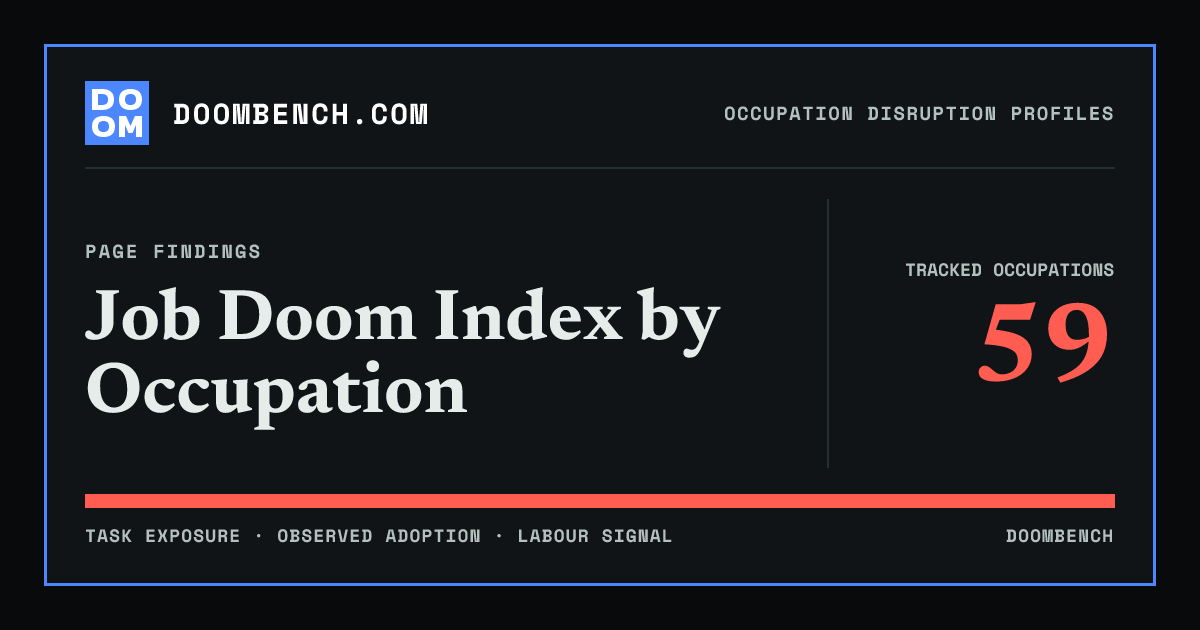 DoomBench social sharing card for Job Doom Index by Occupation.
