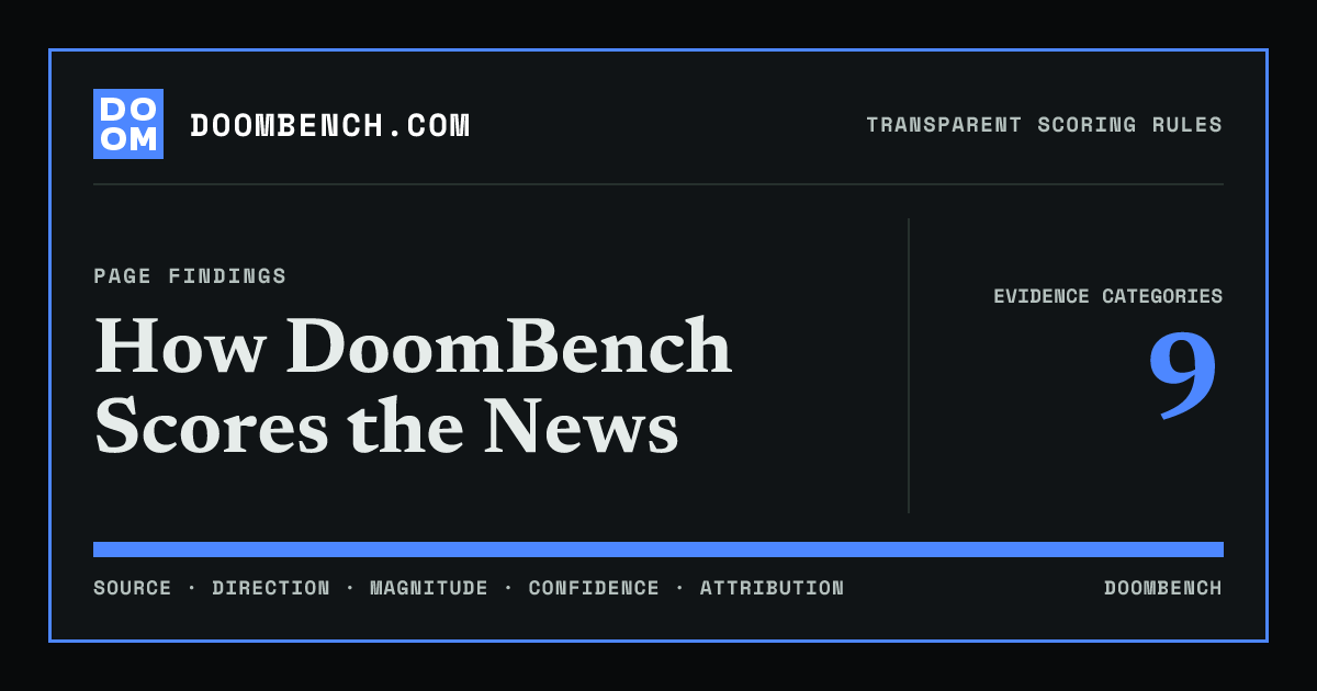 DoomBench social sharing card for How DoomBench Scores the News.