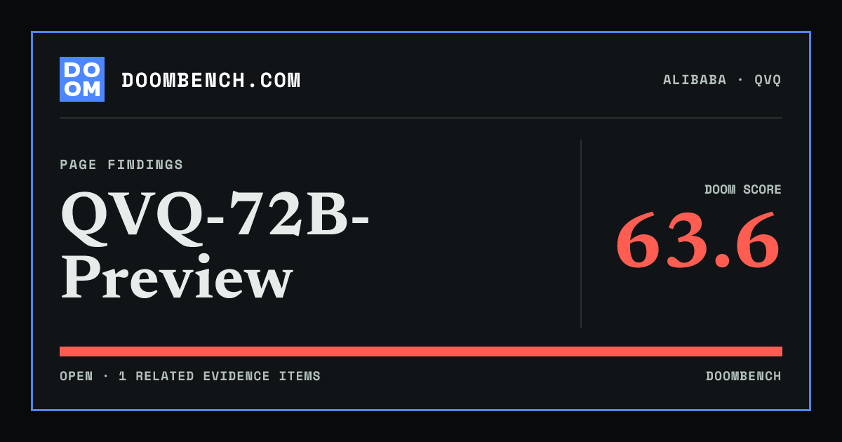 DoomBench social sharing card for QVQ-72B-Preview.