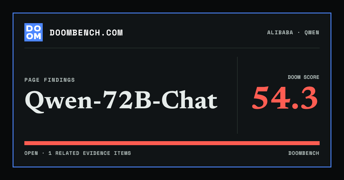 DoomBench social sharing card for Qwen-72B-Chat.