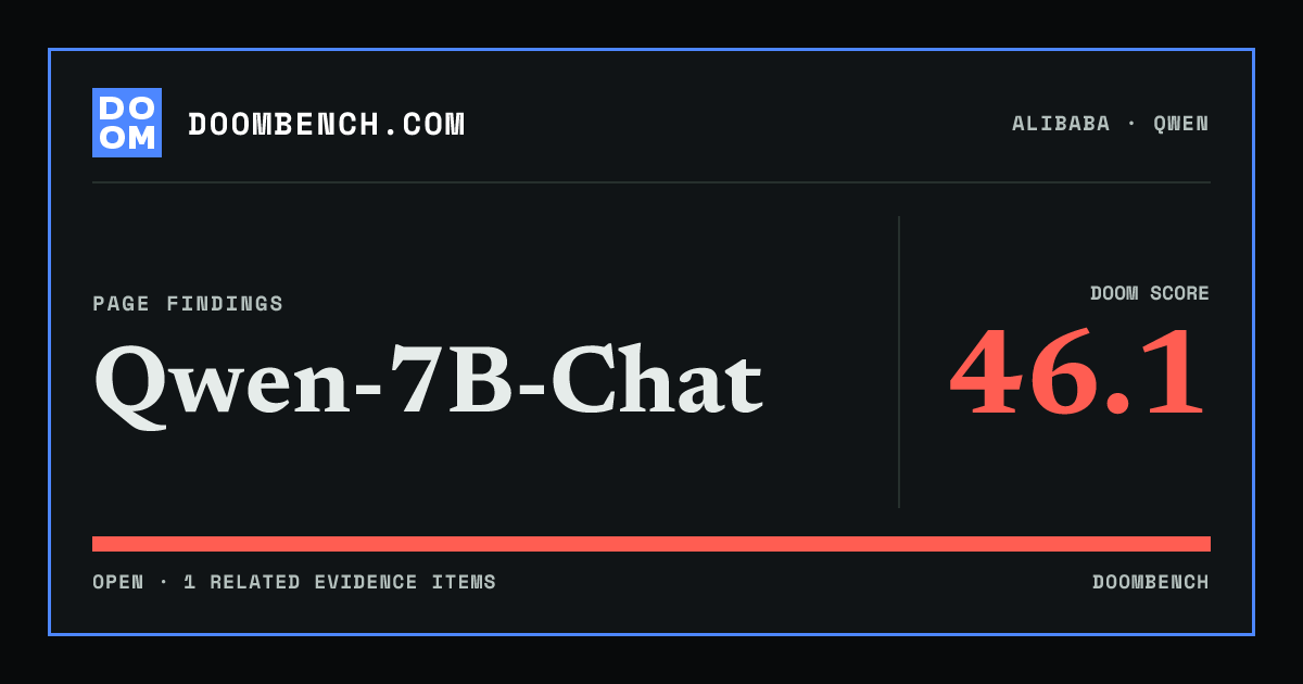 DoomBench social sharing card for Qwen-7B-Chat.