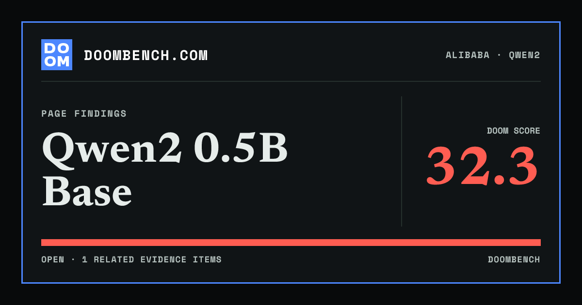 DoomBench social sharing card for Qwen2 0.5B Base.