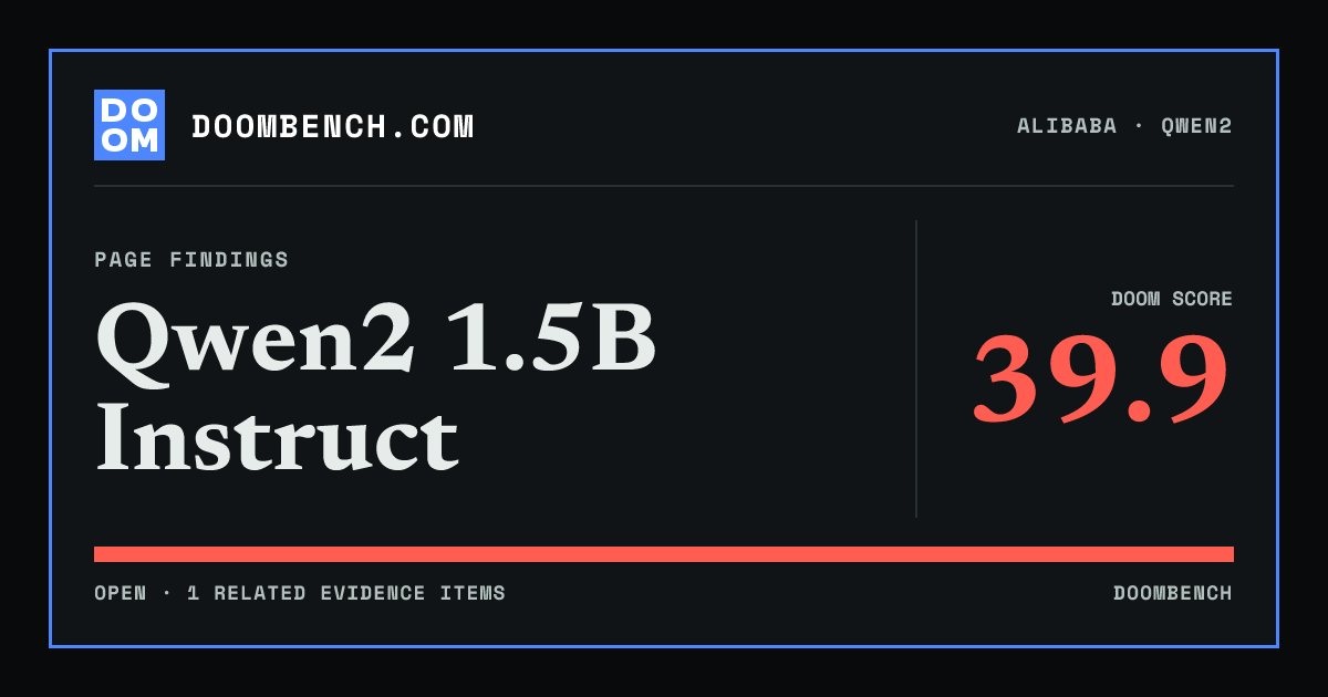 DoomBench social sharing card for Qwen2 1.5B Instruct.