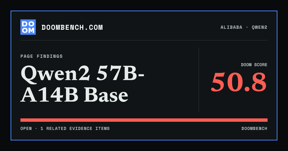 DoomBench social sharing card for Qwen2 57B-A14B Base.