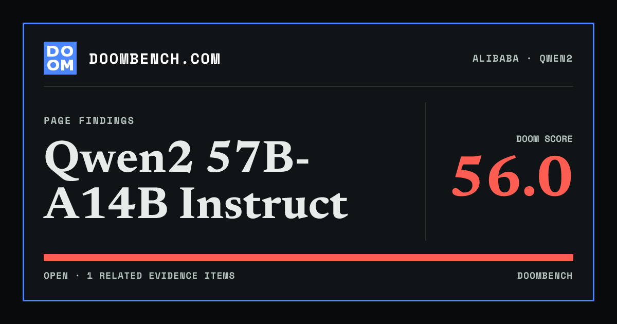 DoomBench social sharing card for Qwen2 57B-A14B Instruct.
