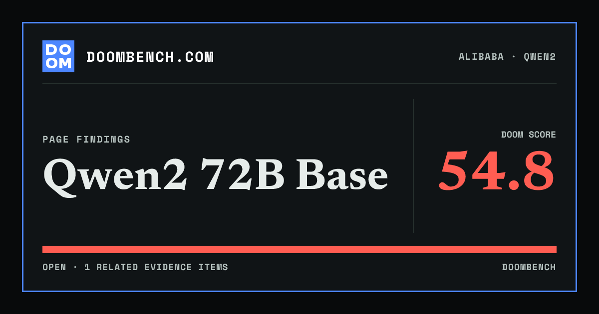 DoomBench social sharing card for Qwen2 72B Base.