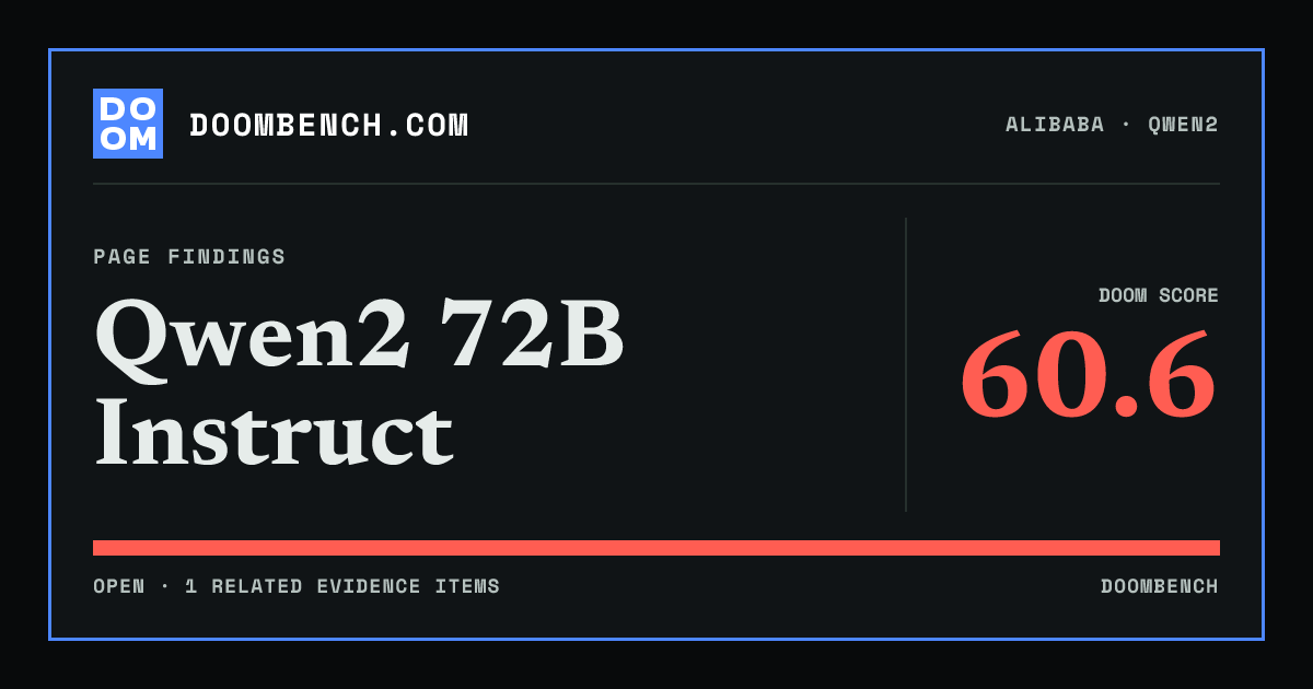 DoomBench social sharing card for Qwen2 72B Instruct.