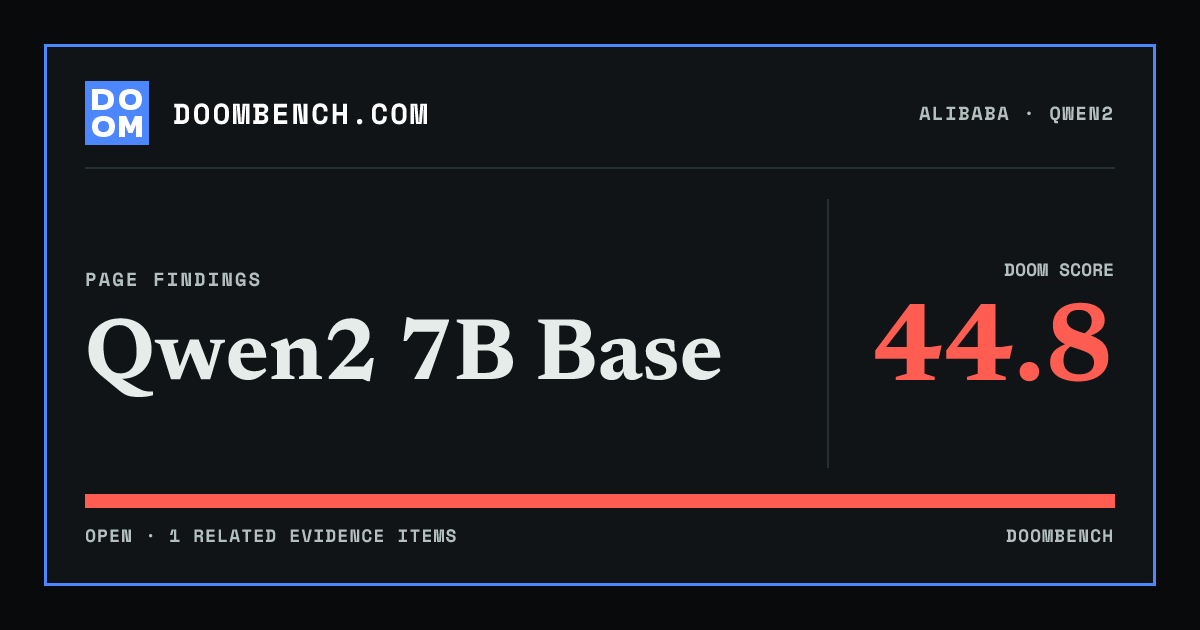 DoomBench social sharing card for Qwen2 7B Base.