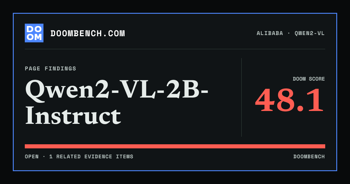 DoomBench social sharing card for Qwen2-VL-2B-Instruct.