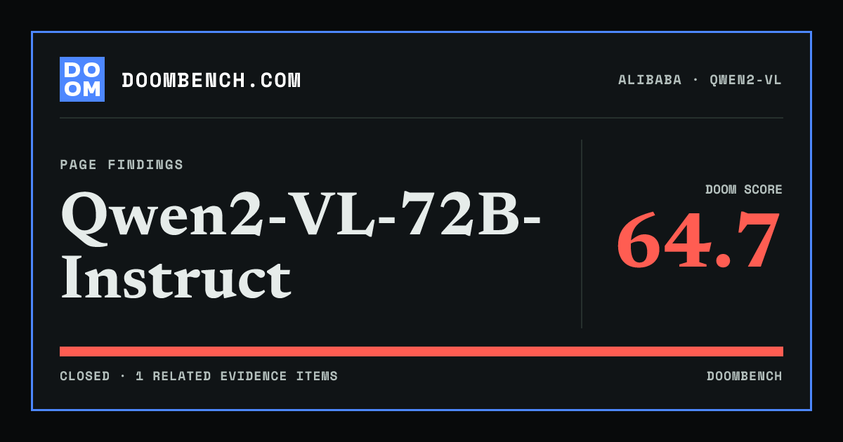 DoomBench social sharing card for Qwen2-VL-72B-Instruct.