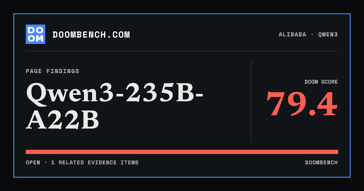 DoomBench social sharing card for Qwen3-235B-A22B.