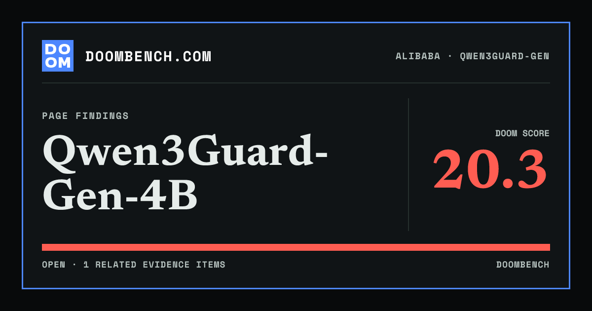DoomBench social sharing card for Qwen3Guard-Gen-4B.