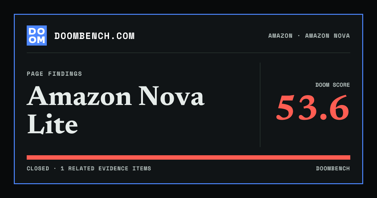 DoomBench social sharing card for Amazon Nova Lite.