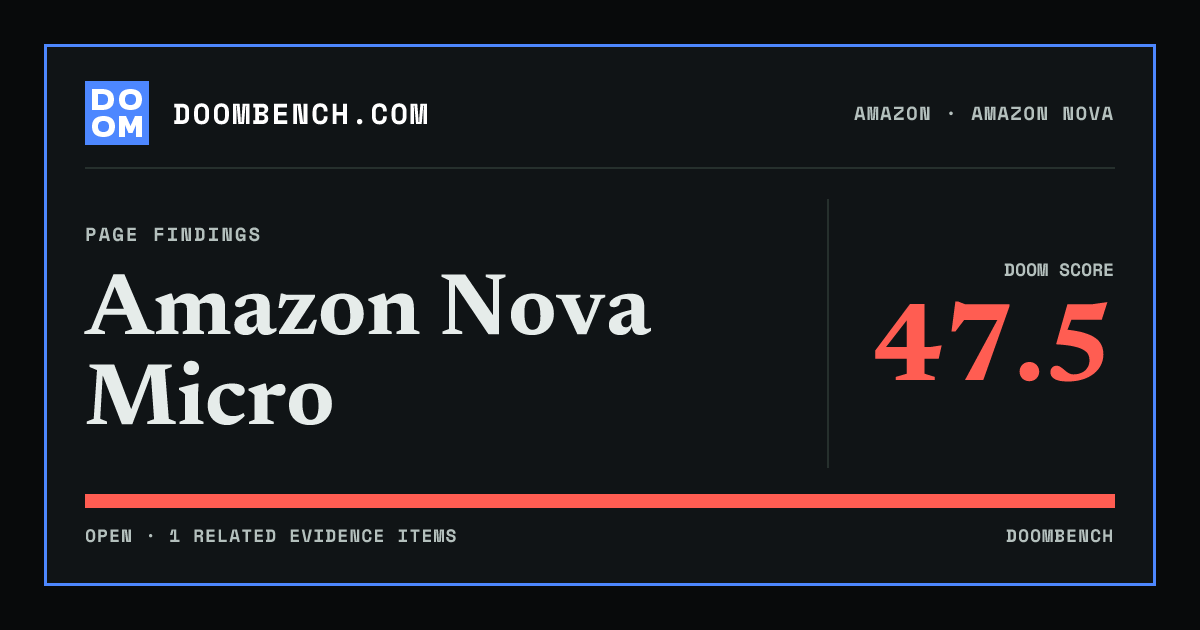 DoomBench social sharing card for Amazon Nova Micro.