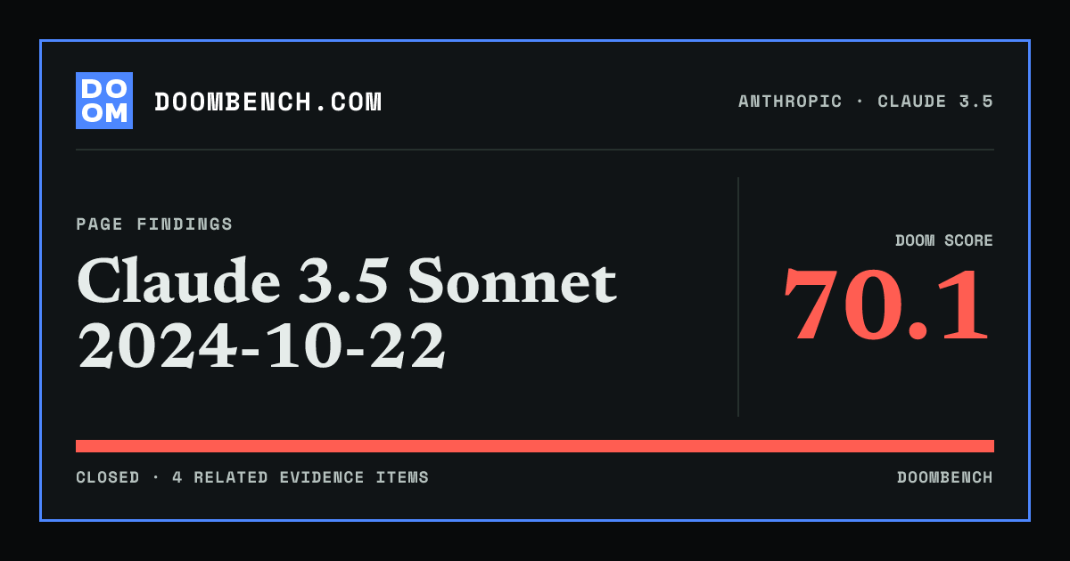 DoomBench social sharing card for Claude 3.5 Sonnet 2024-10-22.