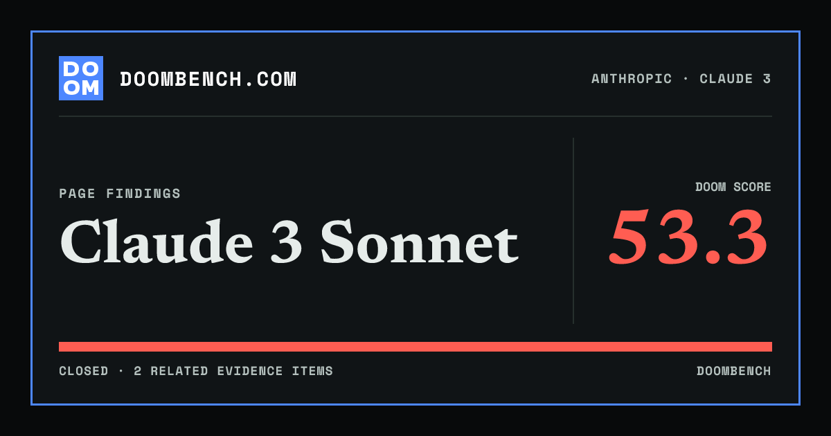 DoomBench social sharing card for Claude 3 Sonnet.