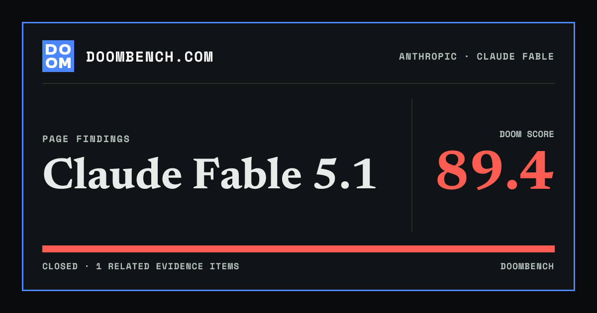 DoomBench social sharing card for Claude Fable 5.1.