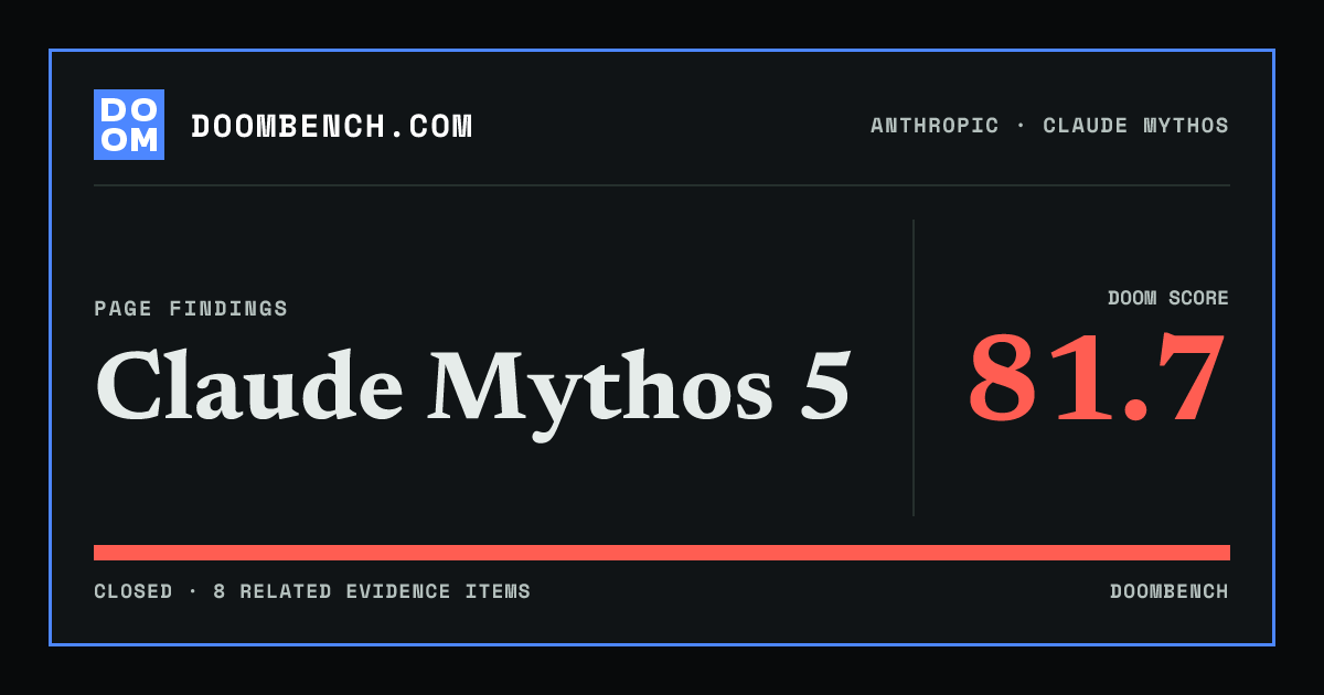 DoomBench social sharing card for Claude Mythos 5.