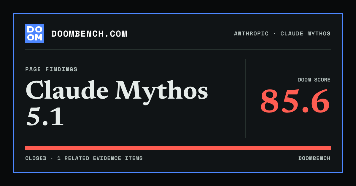DoomBench social sharing card for Claude Mythos 5.1.