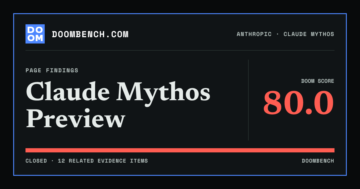 DoomBench social sharing card for Claude Mythos Preview.