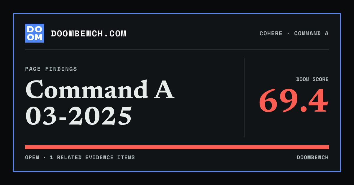 DoomBench social sharing card for Command A 03-2025.