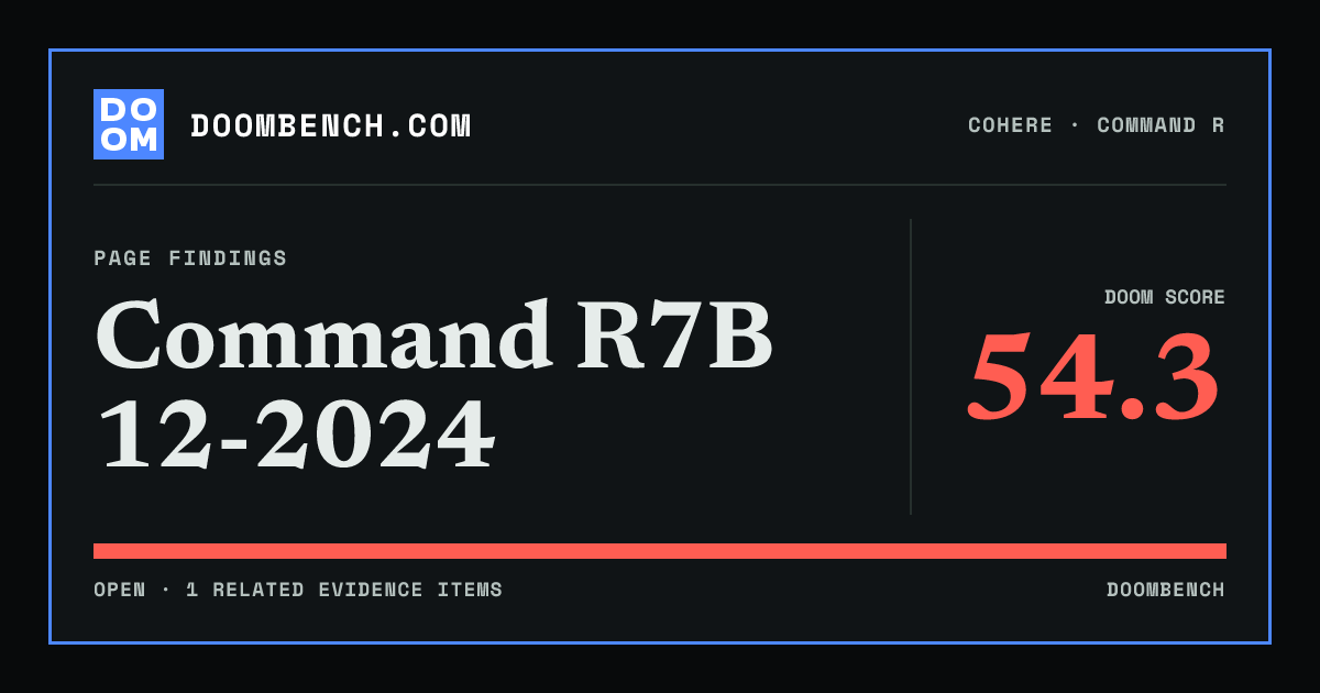 DoomBench social sharing card for Command R7B 12-2024.