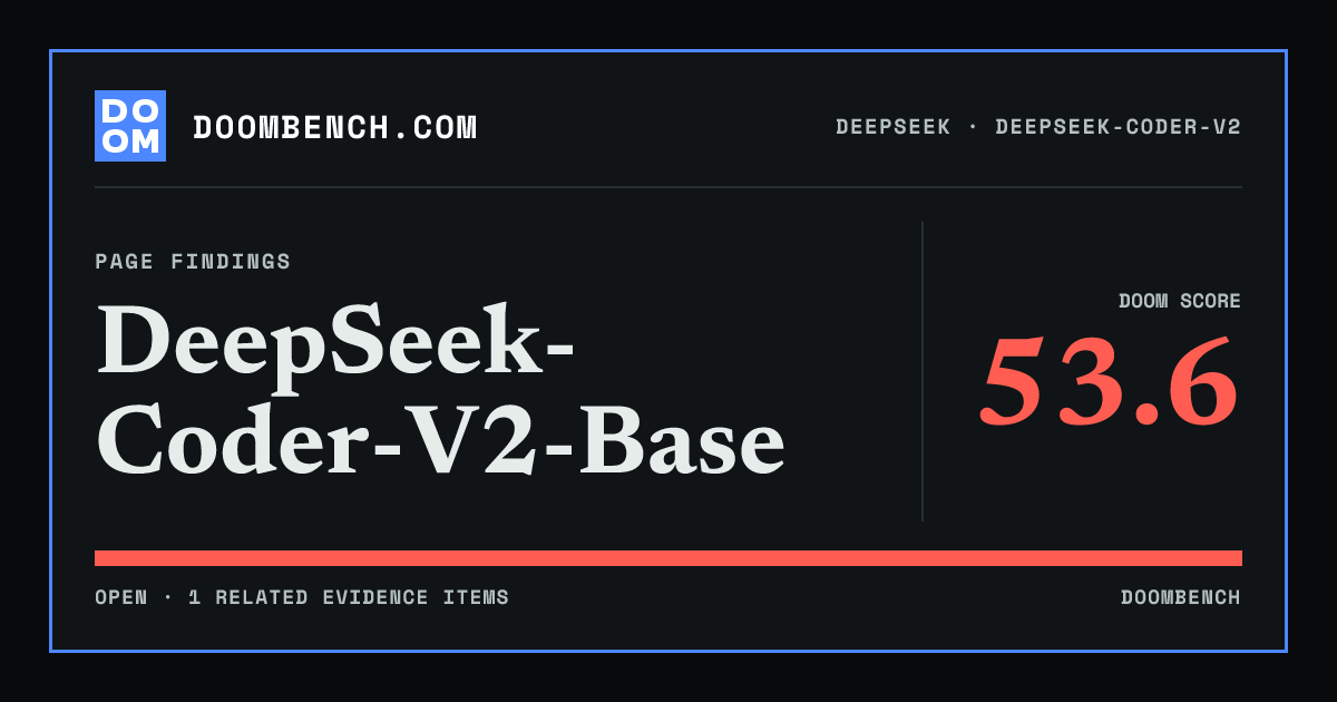 DoomBench social sharing card for DeepSeek-Coder-V2-Base.