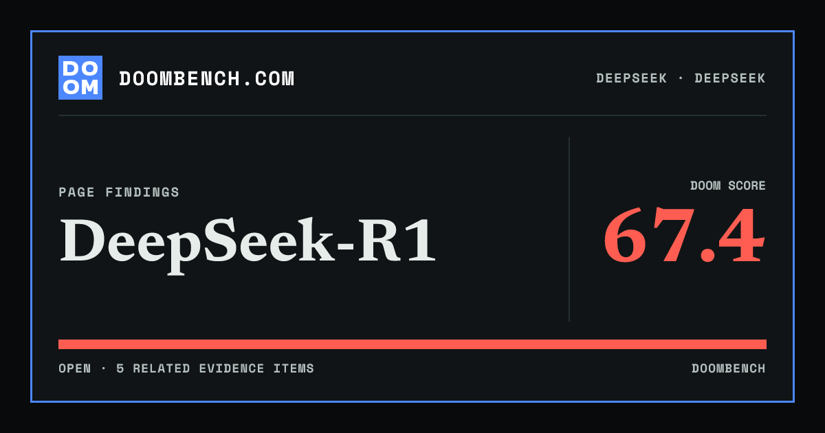 DoomBench social sharing card for DeepSeek-R1.