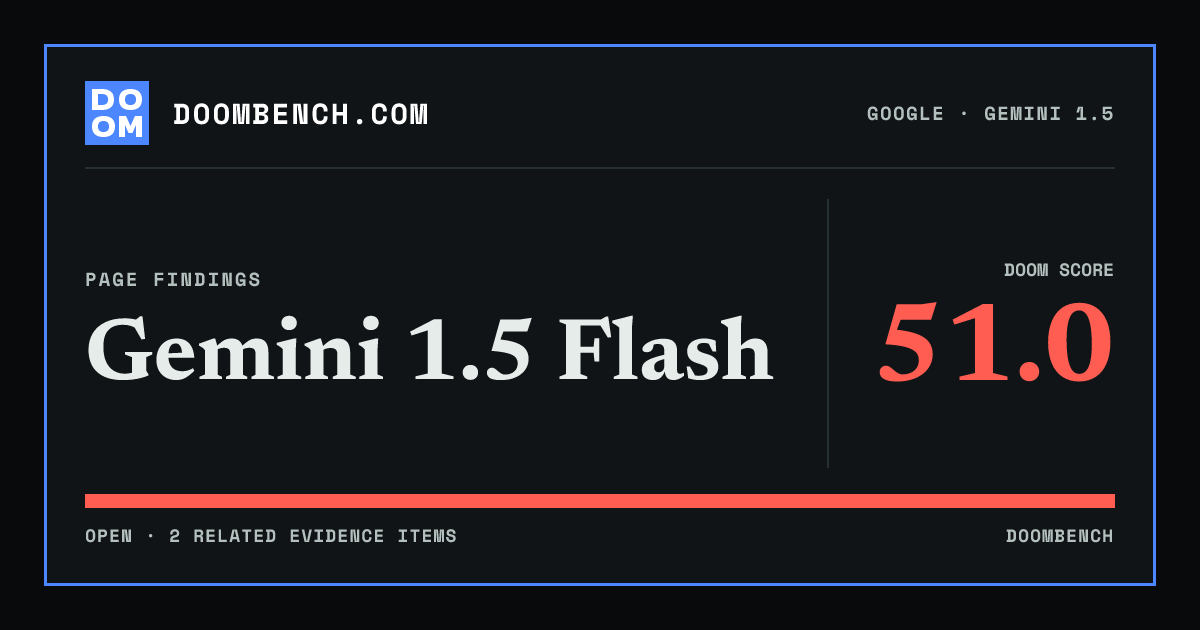 DoomBench social sharing card for Gemini 1.5 Flash.