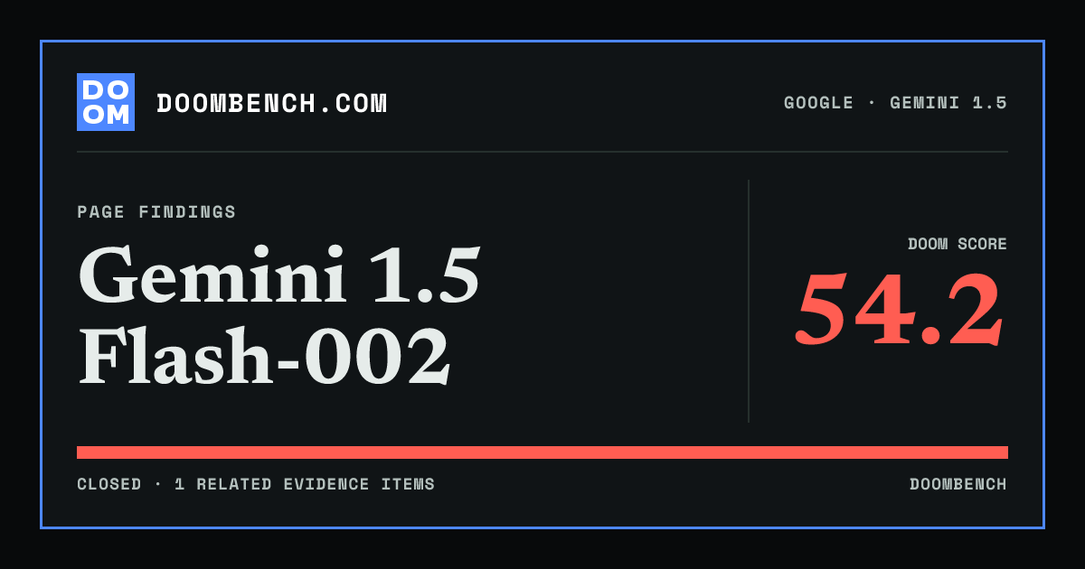 DoomBench social sharing card for Gemini 1.5 Flash-002.