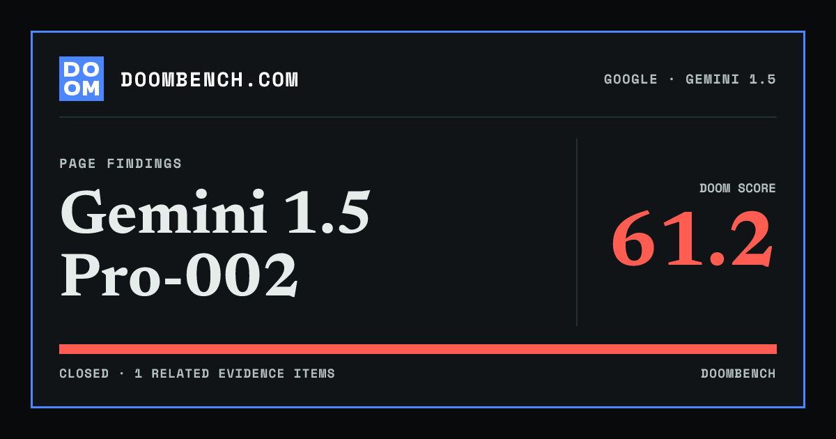 DoomBench social sharing card for Gemini 1.5 Pro-002.