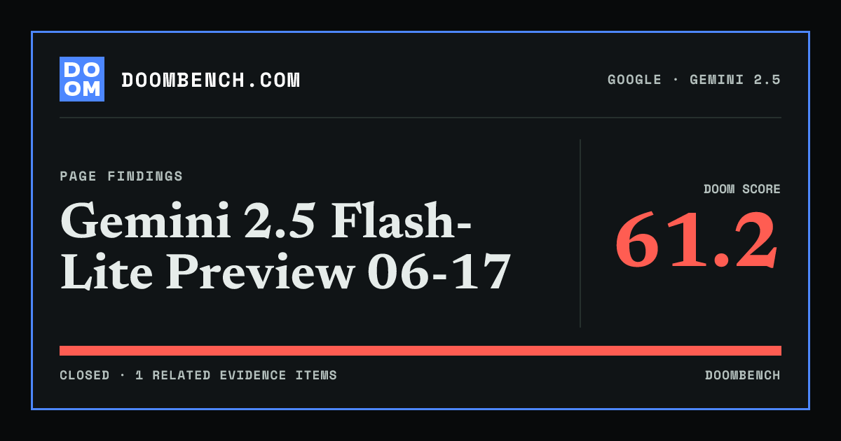 DoomBench social sharing card for Gemini 2.5 Flash-Lite Preview 06-17.