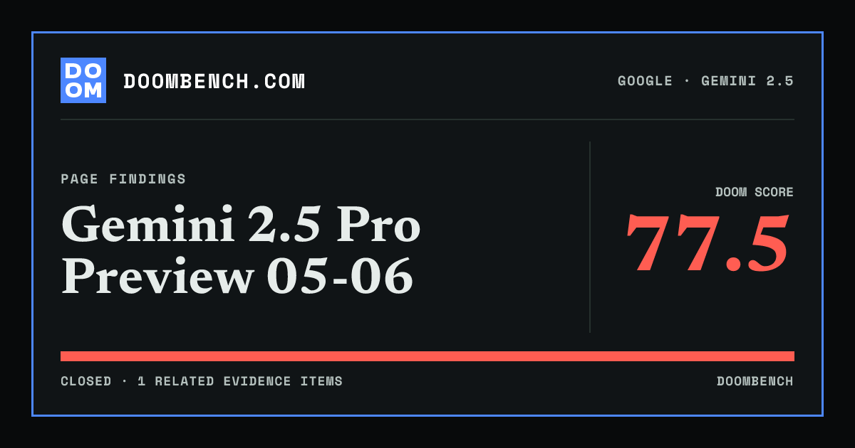 DoomBench social sharing card for Gemini 2.5 Pro Preview 05-06.