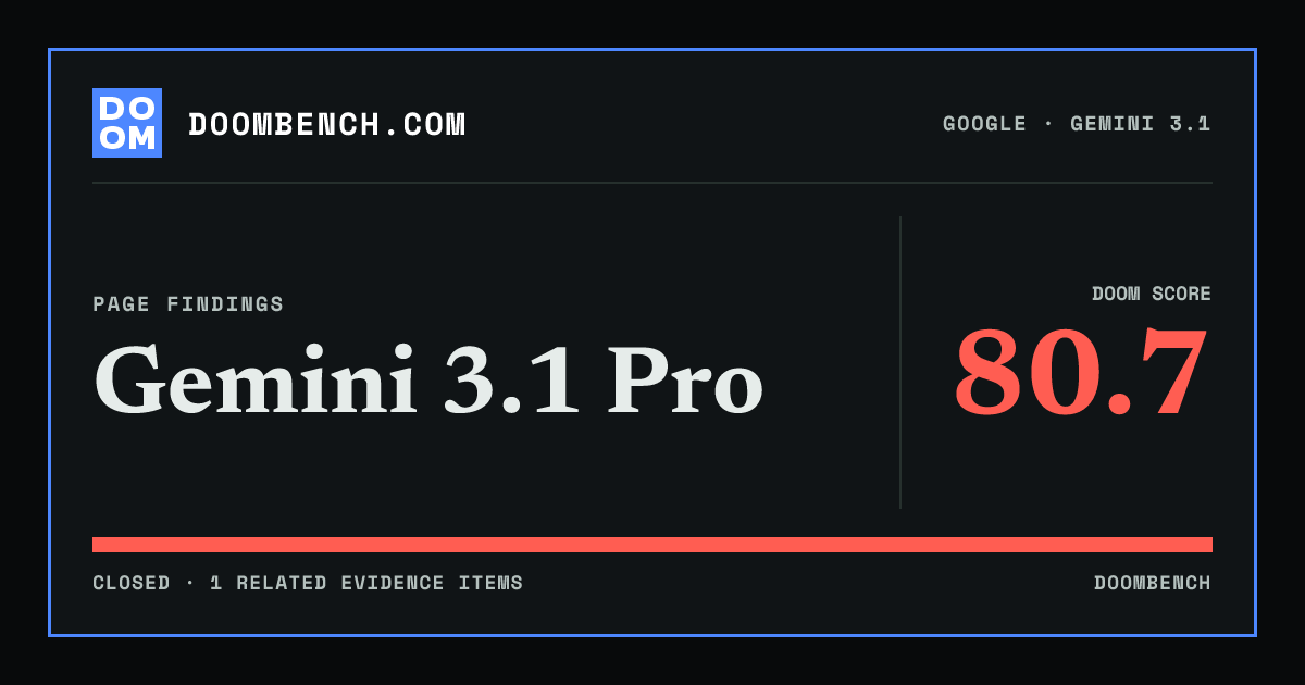 DoomBench social sharing card for Gemini 3.1 Pro.