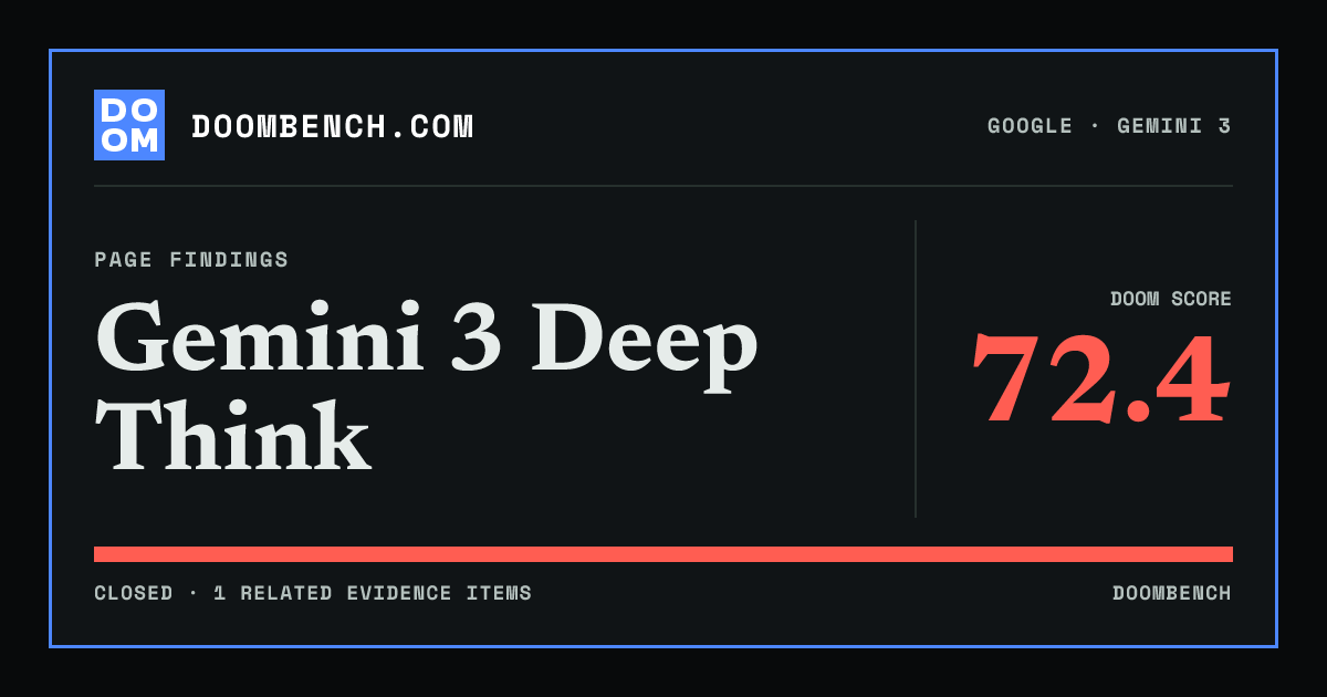 DoomBench social sharing card for Gemini 3 Deep Think.