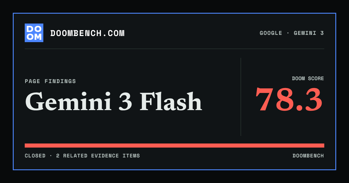 DoomBench social sharing card for Gemini 3 Flash.