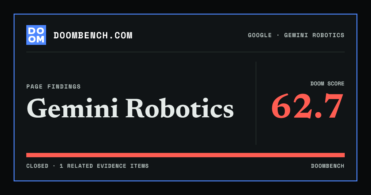 DoomBench social sharing card for Gemini Robotics.