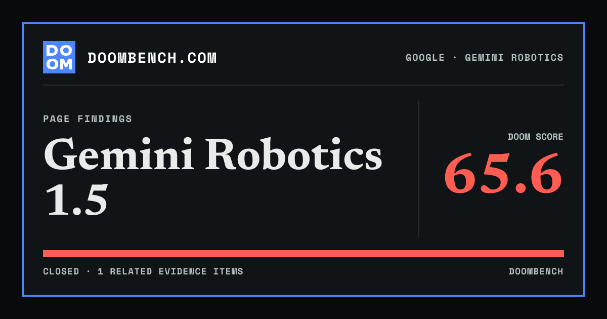 DoomBench social sharing card for Gemini Robotics 1.5.