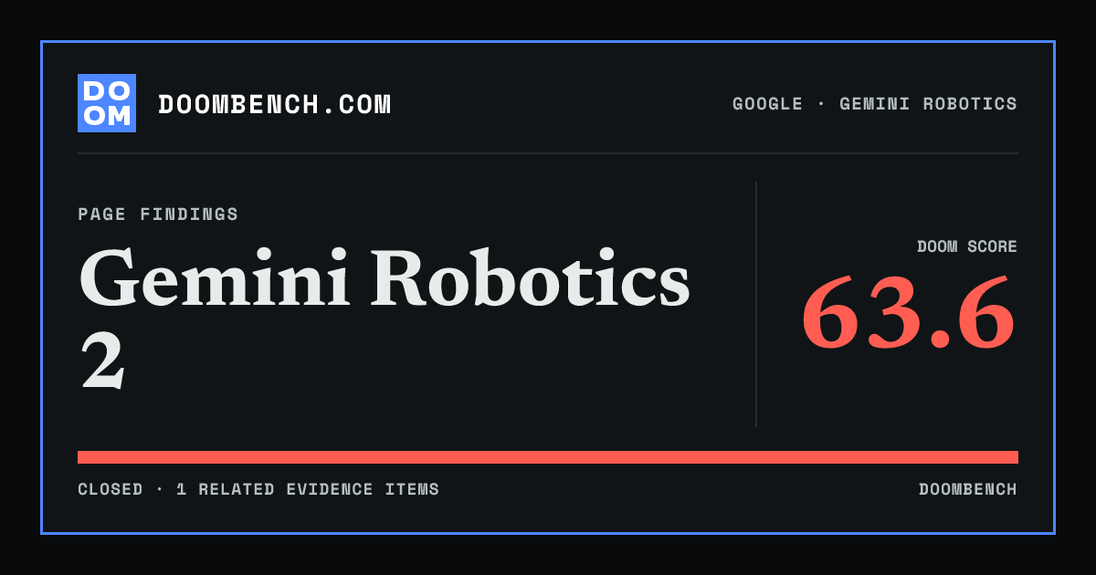DoomBench social sharing card for Gemini Robotics 2.