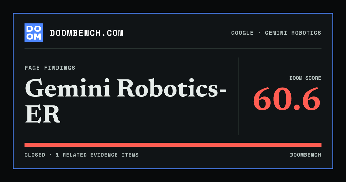 DoomBench social sharing card for Gemini Robotics-ER.