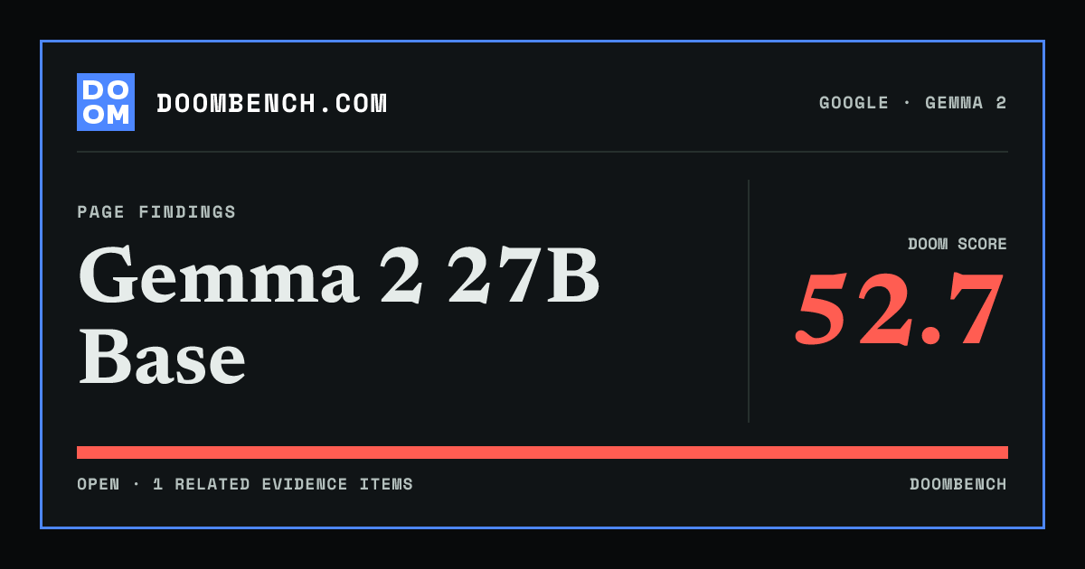 DoomBench social sharing card for Gemma 2 27B Base.