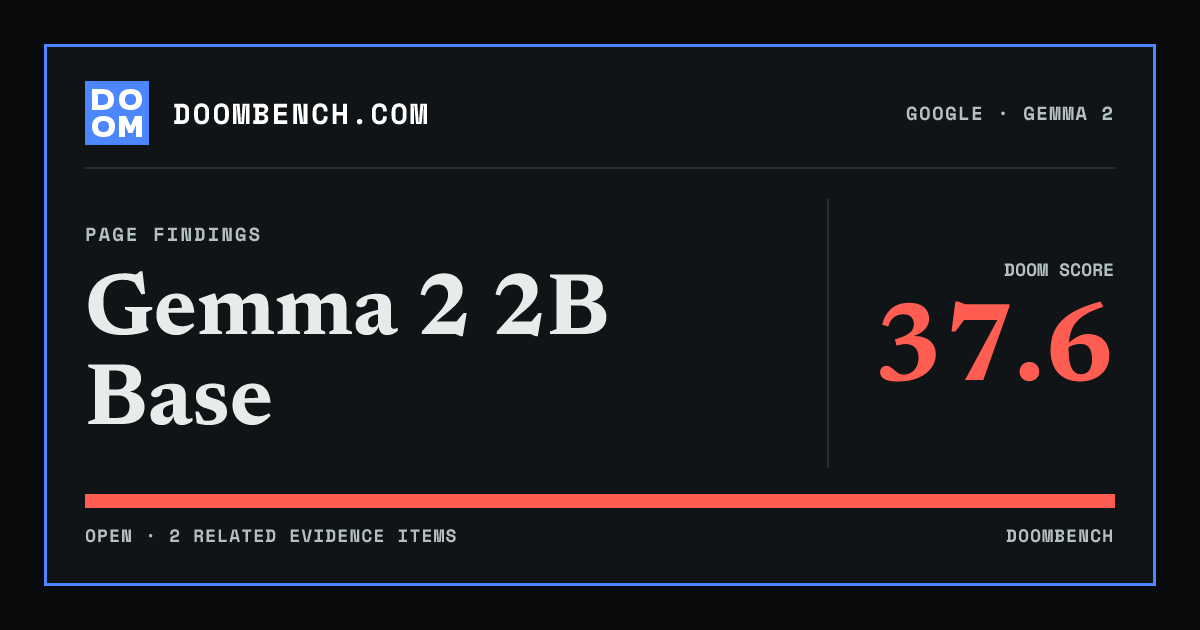 DoomBench social sharing card for Gemma 2 2B Base.