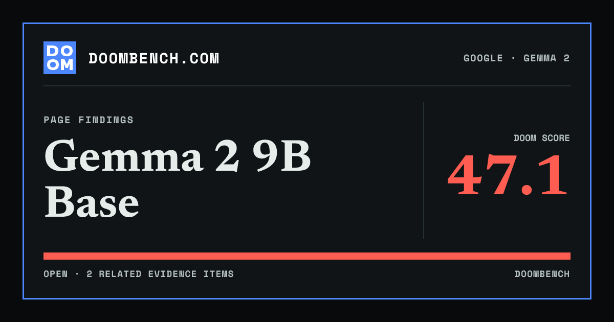 DoomBench social sharing card for Gemma 2 9B Base.