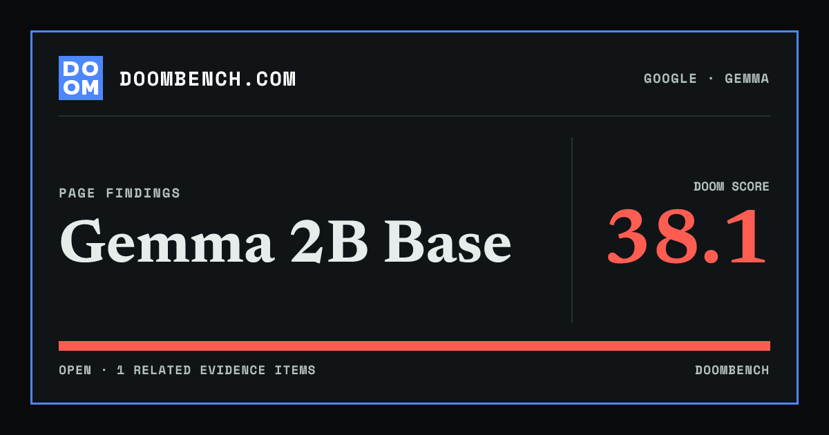 DoomBench social sharing card for Gemma 2B Base.