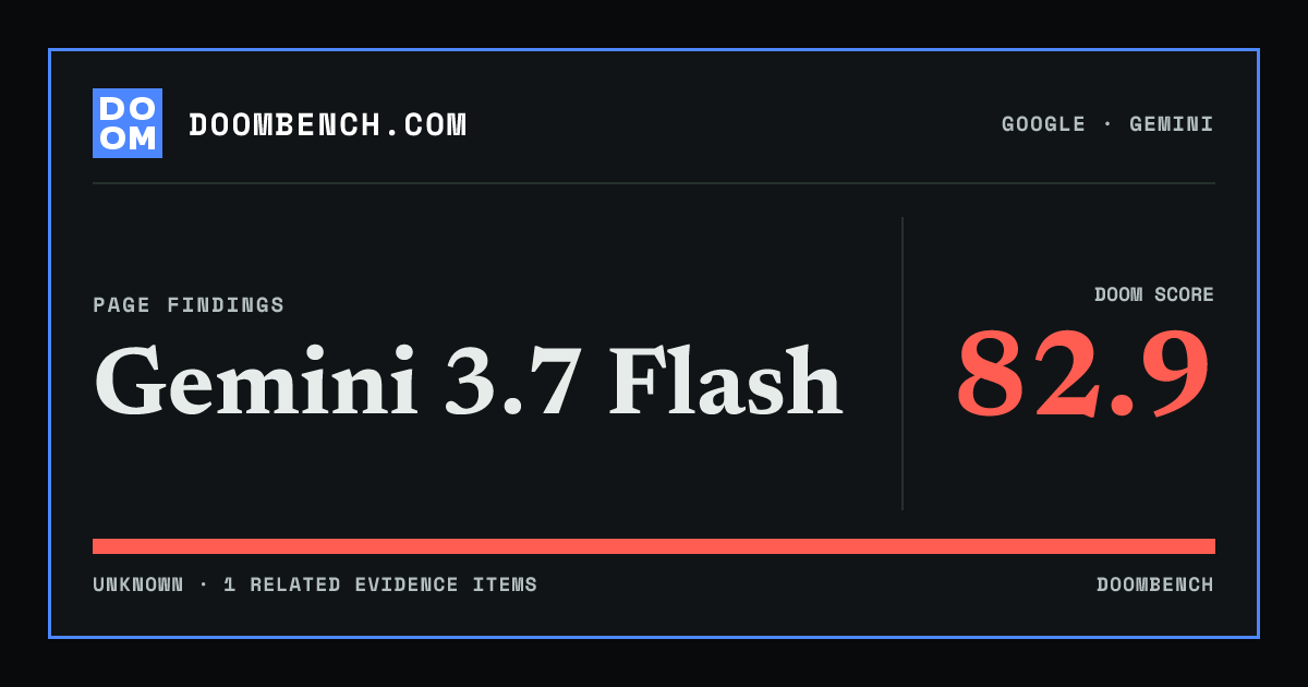 DoomBench social sharing card for Gemini 3.7 Flash.