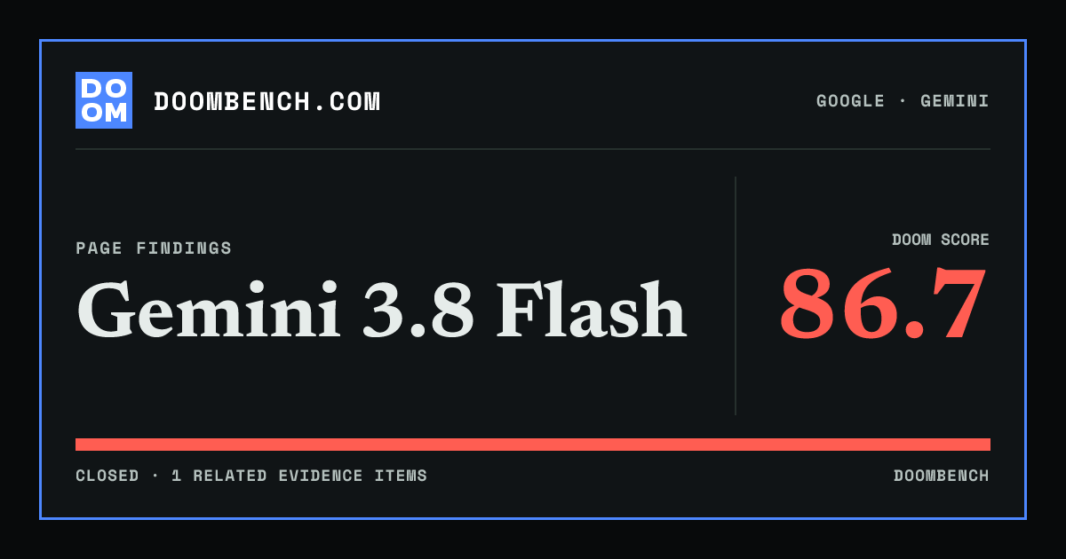 DoomBench social sharing card for Gemini 3.8 Flash.