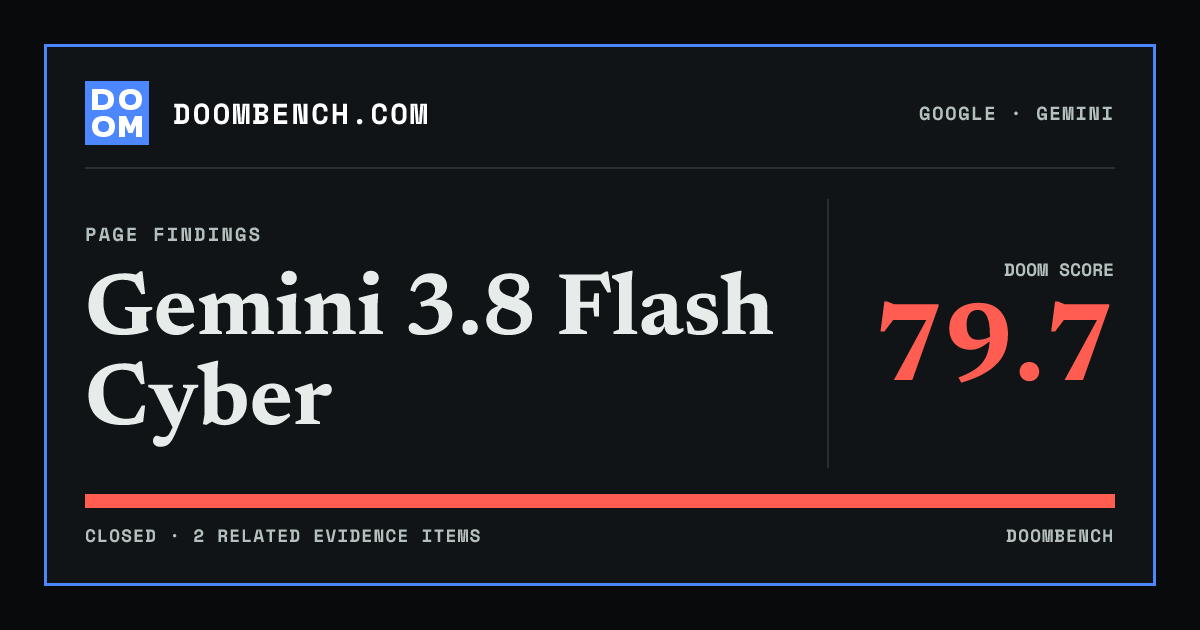 DoomBench social sharing card for Gemini 3.8 Flash Cyber.