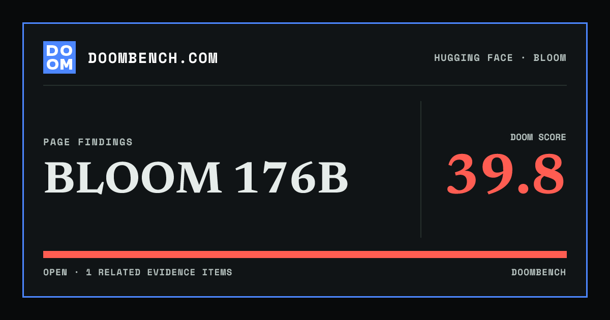 DoomBench social sharing card for BLOOM 176B.